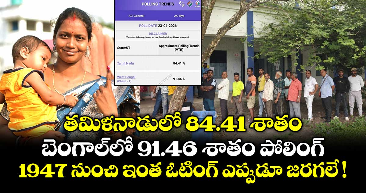తమిళనాడులో 84.41 శాతం.. బెంగాల్⁫లో 91.46 శాతం పోలింగ్.. 1947 నుంచి ఇంత ఓటింగ్ ఎప్పుడూ జరగలే !