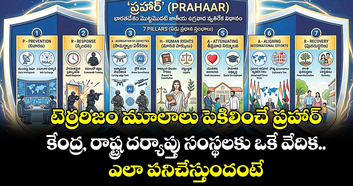టెర్రరిజం మూలాలు పెకిలించే ప్రహార్.. కేంద్ర, రాష్ట దర్యాప్తు సంస్థలకు ఒకే వేదిక.. ఎలా పనిచేస్తుందంటే