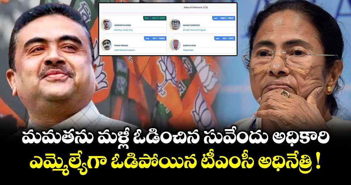 మమతను మళ్లీ ఓడించిన సువేందు అధికారి.. ఎమ్మెల్యేగా ఓడిపోయిన టీఎంసీ అధినేత్రి !