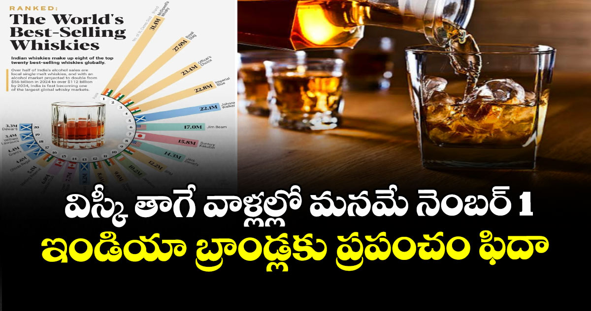 విస్కీ తాగే వాళ్లల్లో మనమే నెంబర్ 1 : ఇండియా బ్రాండ్లకు ప్రపంచం ఫిదా